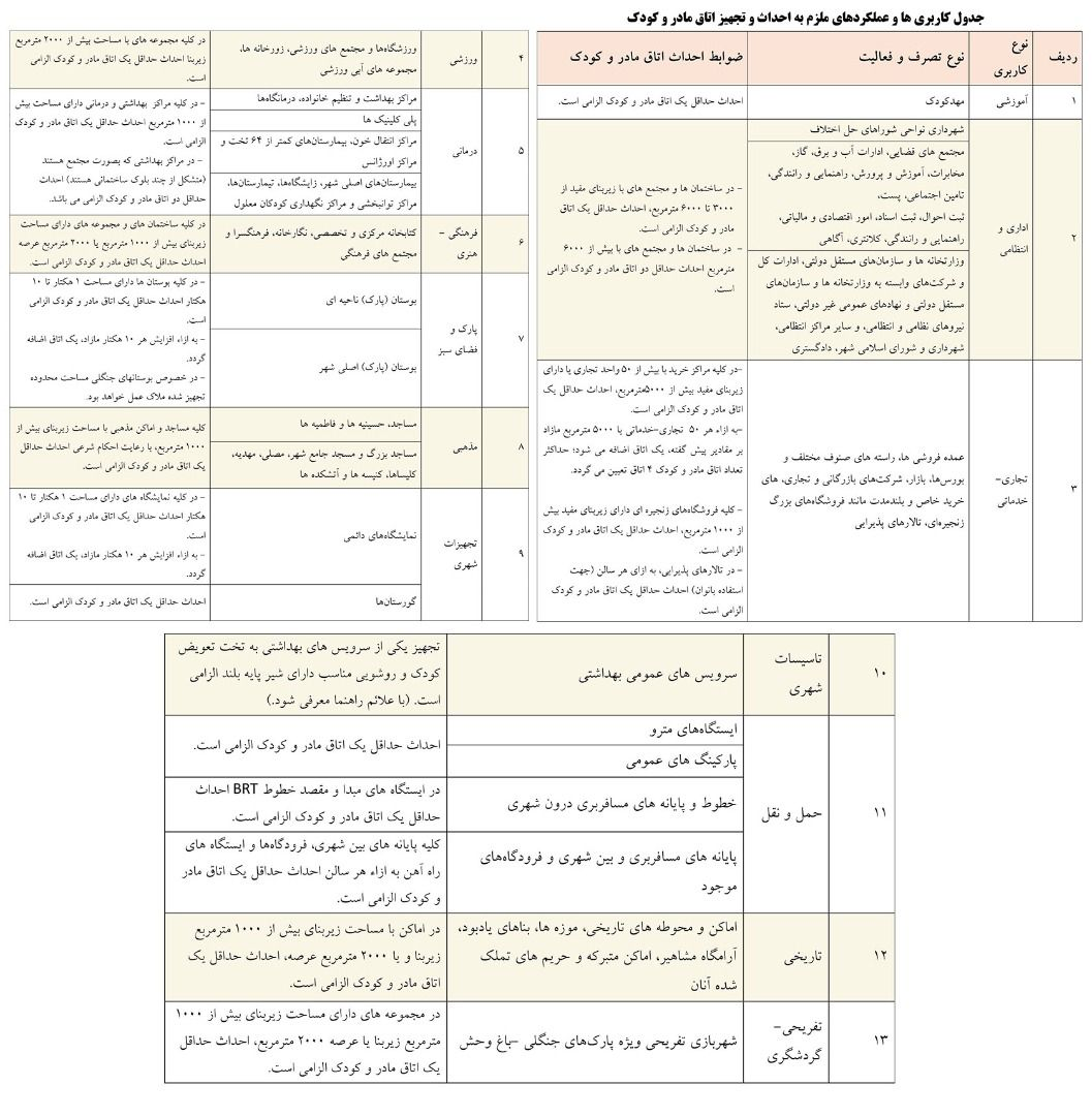 تشریح ضوابط و الزامات ایجاد اتاق مادر و کودک